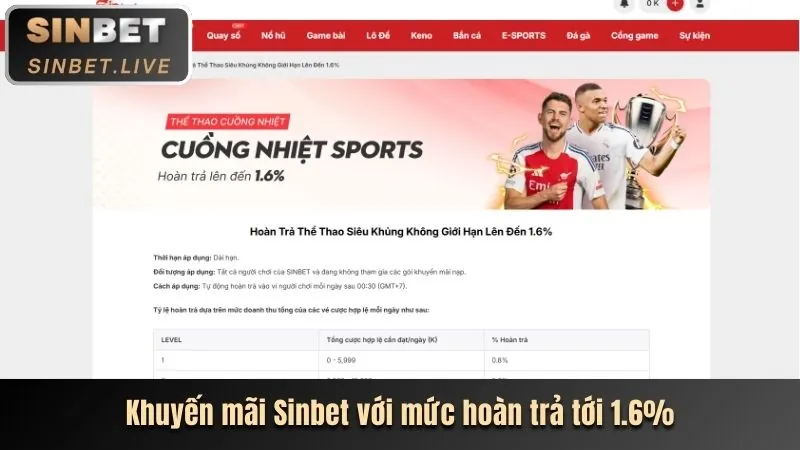 Ưu đãi Nạp tiền Hàng ngày nohu666